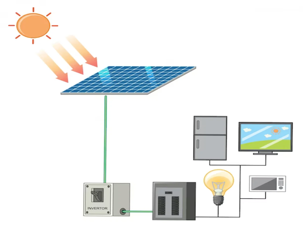 Sunlight to Electricity: The Scientific Process of Solar Panels